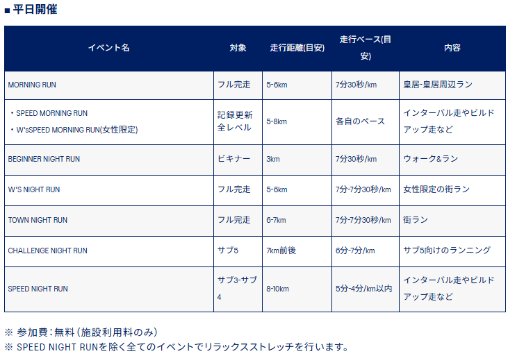 asicsランニングイベント（平日）