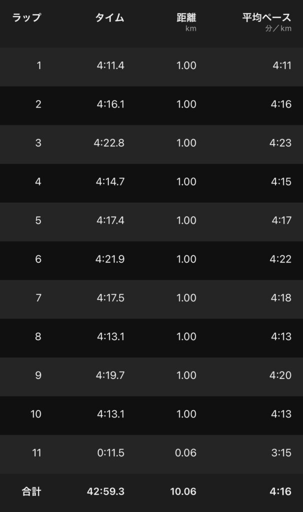 10kmレースのペース配分